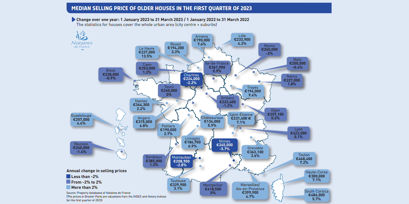 house prices france 2024