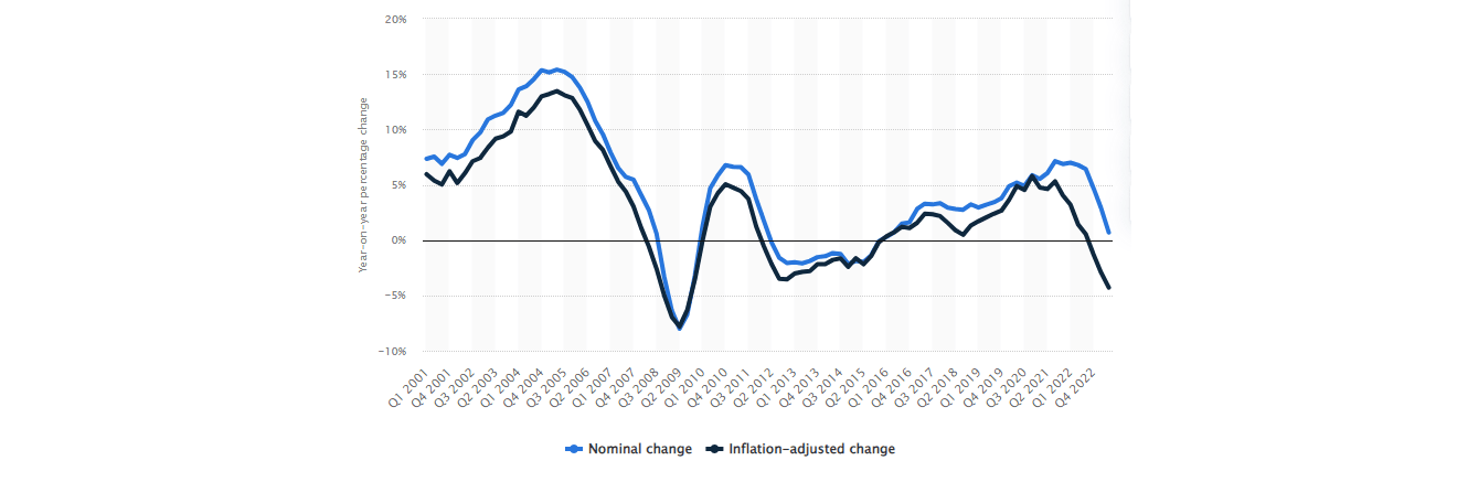 house prices in france 2024