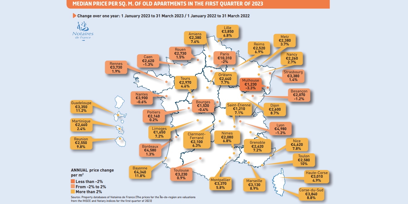 french house prices 2022