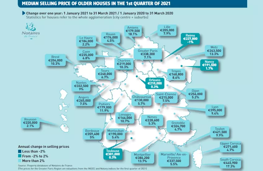 HOU Properties