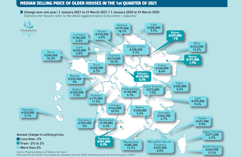 house prices france 2022