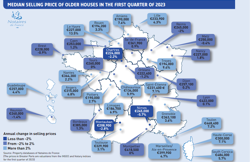 house prices france 2022