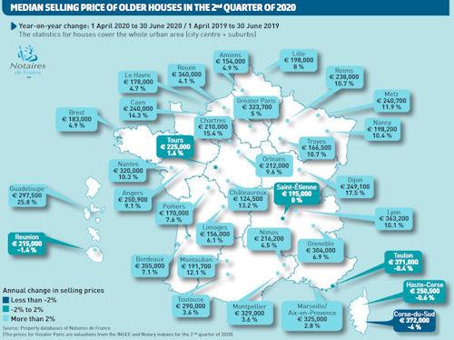 house prices in france historical trend
